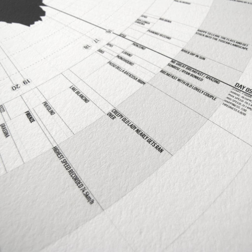 With our bespoke prints, you can add your own layers of custom moments which bought your journey alive. The prints becomes a diary of your entire journey.